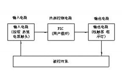 换热站PLC控制系统的结构是怎样的你了解吗
